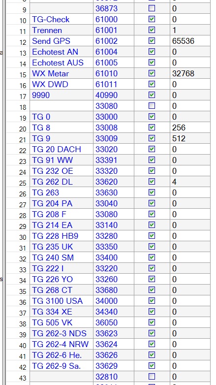 TG-Liste